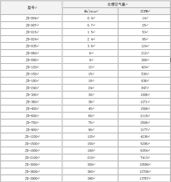 震东精密过滤器型号