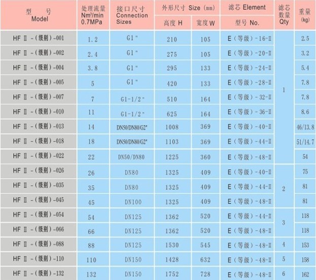 汉克森精密过滤器型号