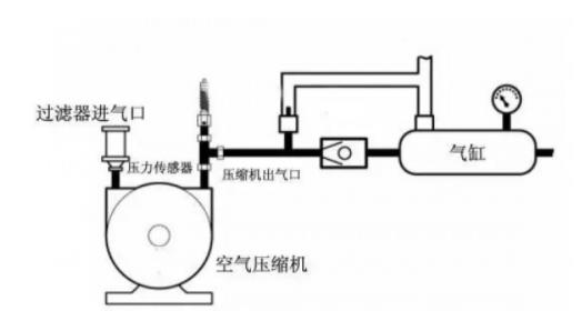 空压机配件压力传感器的作用